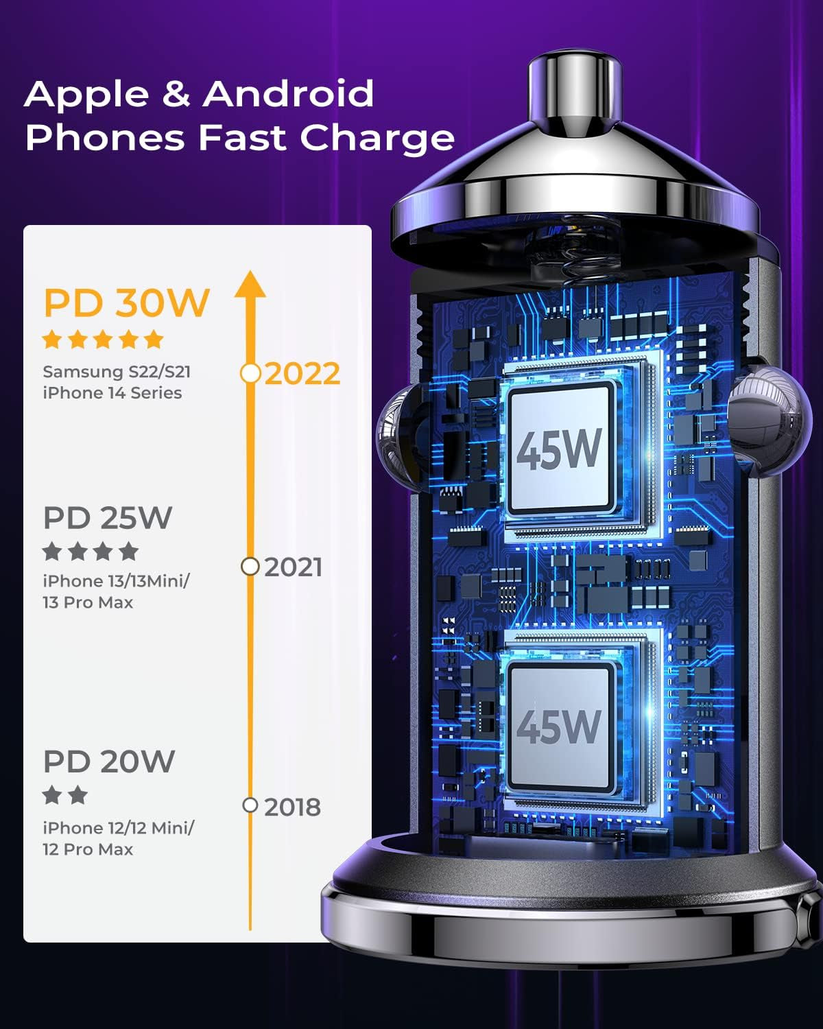 Dual USB C Car Charger Adapter,  90W Super Fast Type C Car Chargers [All Metal], Smallest Cigarette Lighter Fast Car Charing for Iphone 16/15/14 Pro Max, Samsung S24/23/22, Ipad Pro